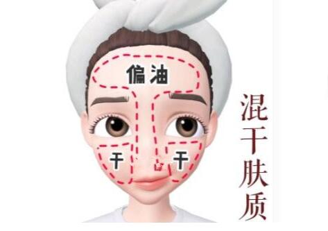 6種膚質(zhì)+科學(xué)護膚