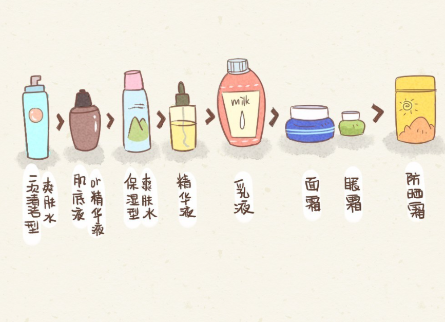 美容護膚：護膚品涂得越厚越好嗎？