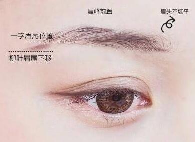 一分鐘讓你成為修眉大師！