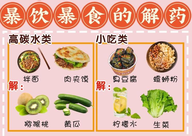 暴飲暴食難受怎么辦？廣西養(yǎng)生美容培訓(xùn)學(xué)校給你“解藥”