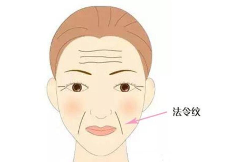 衰老性皮膚的哪癥狀，廣西美容養(yǎng)顏學(xué)習(xí)