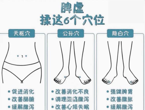 緩解脾虛的技巧，廣西學(xué)美容中醫(yī)教學(xué)內(nèi)容