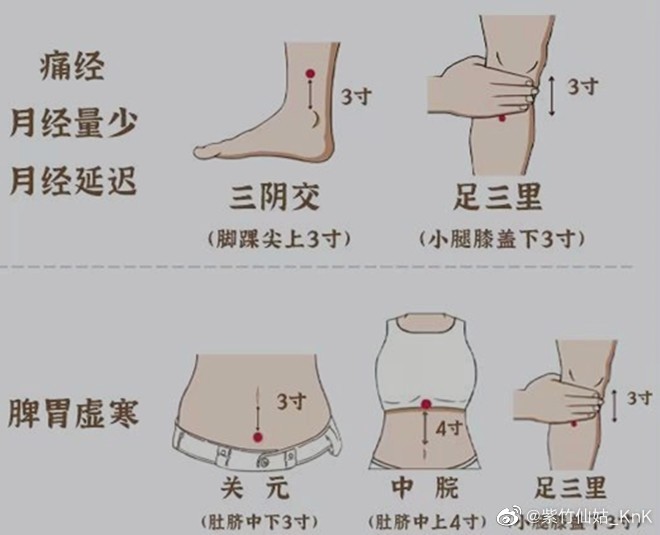 艾灸這些部位好處多，廣西中醫(yī)美容課程分享