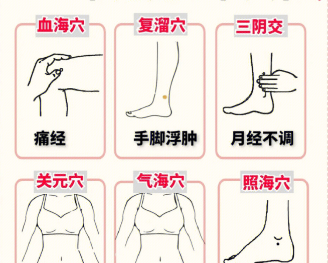 卵巢保養(yǎng)的六個穴位，女士美容養(yǎng)顏貼士分享