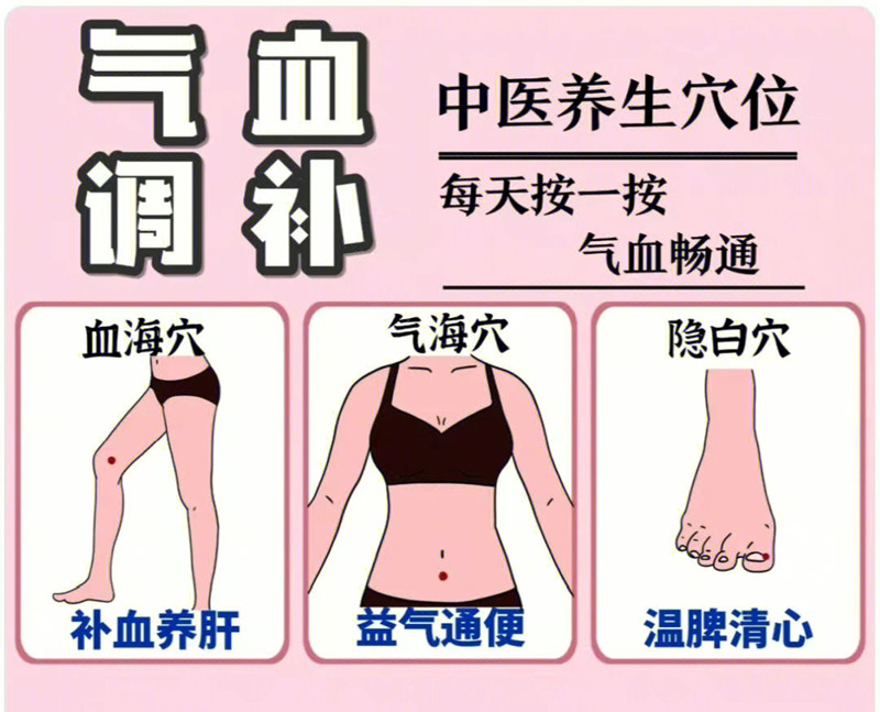 具有補氣血功能的穴位，南寧學(xué)美容中醫(yī)
