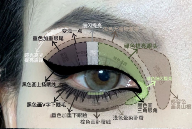 暗黑朋克截?cái)嘈熝蹔y教程，南寧化妝實(shí)訓(xùn)分享