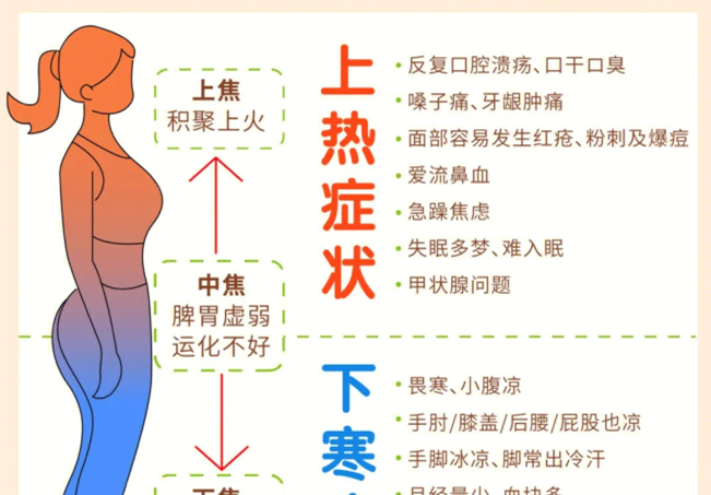 如何讓你的全身暖起來？廣西美容中醫(yī)經(jīng)絡(luò)班分享