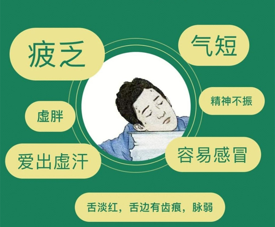 氣虛體質(zhì)的表現(xiàn)和管理，南寧美容美體管理學校分享方法