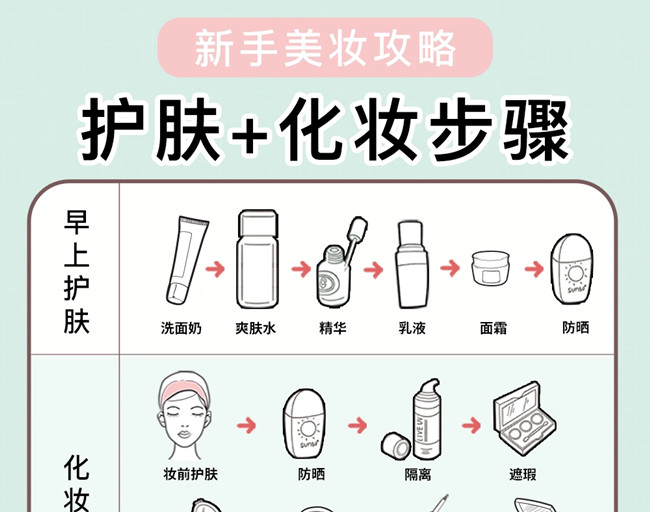新手護(hù)膚化妝教程，廣西美妝培訓(xùn)學(xué)校教學(xué)