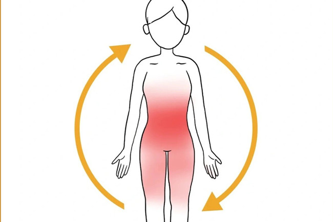中焦打通的6個(gè)表現(xiàn)，南寧美容美體健康管理