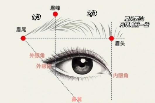 修眉畫眉教程，廣西化妝培訓(xùn)短期班教學(xué)