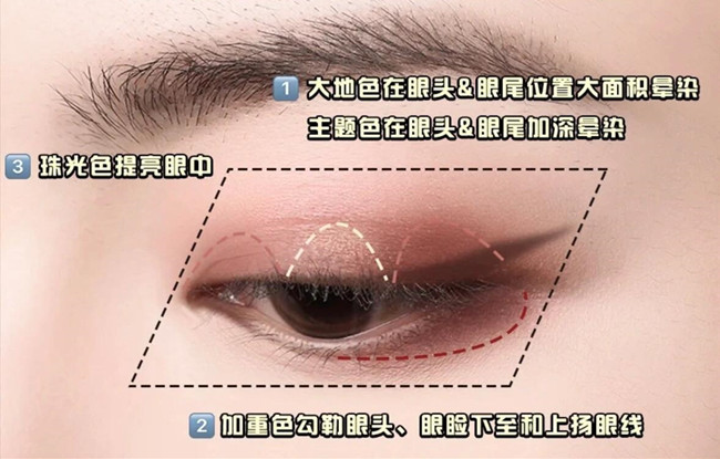 零基礎(chǔ)化妝教學(xué)必懂的眼影教程，南寧學(xué)彩妝基礎(chǔ)