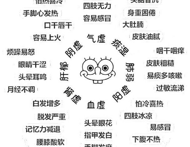 怎么辨別常見(jiàn)的8種體質(zhì)？廣西美容美體教學(xué)