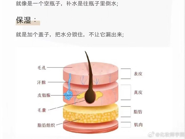 如何有效補水保濕？南寧學美容零經(jīng)驗