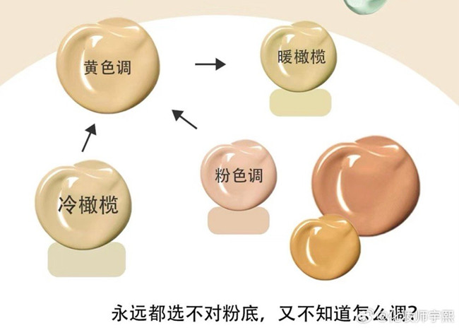 橄欖皮買錯粉底液怎么補救？廣西化妝教學(xué)知識