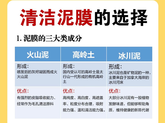 廣西美容管理學校：如何挑選清潔泥膜？