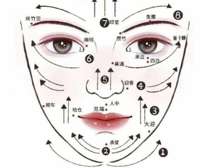 臉部和頸椎如何刮(sha)痧？廣西美容美體教學(xué)