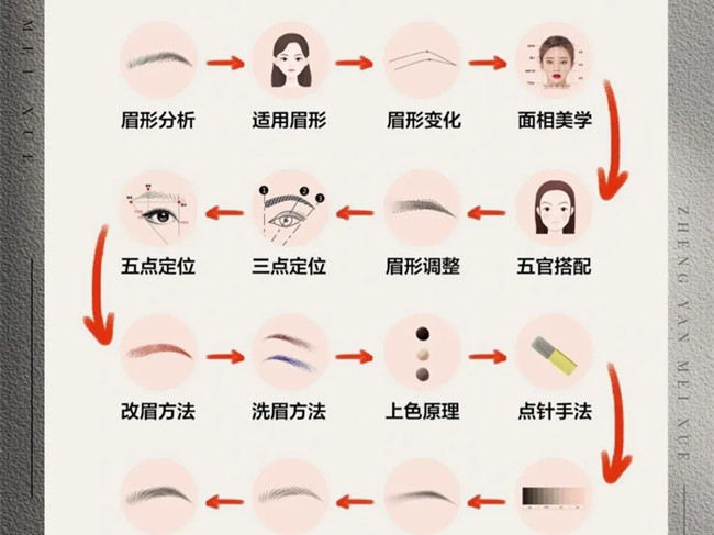 零基礎(chǔ)學(xué)紋繡的步驟，南寧學(xué)紋繡技術(shù)