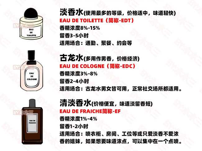 如何高段位噴香水？零基礎(chǔ)學(xué)個人形象