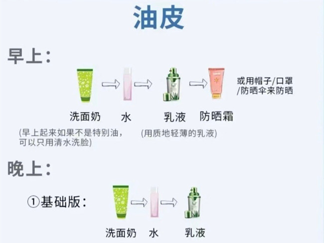 不同膚質(zhì)如何護(hù)膚？南寧護(hù)膚養(yǎng)顏