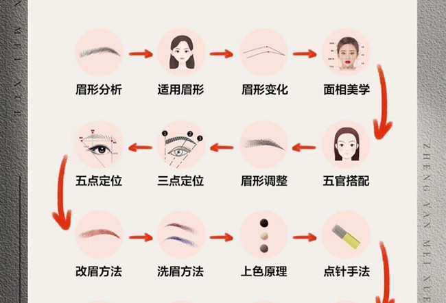 紋繡的操作流程，從零開始學(xué)紋繡