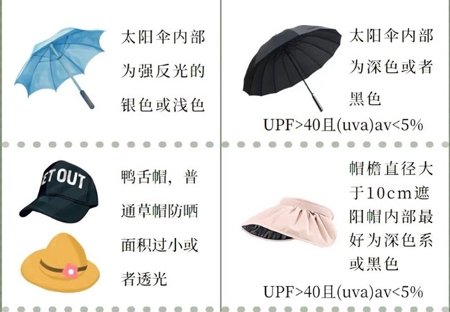 如何挑選防曬產(chǎn)品？廣西美容護(hù)膚管理培訓(xùn)