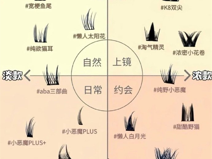不同類型的假睫毛款式，南寧美甲美睫學(xué)校分享