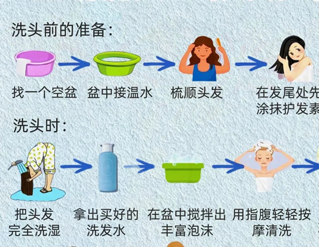 正確洗護(hù)及護(hù)發(fā)技巧，南寧洗頭教學(xué)