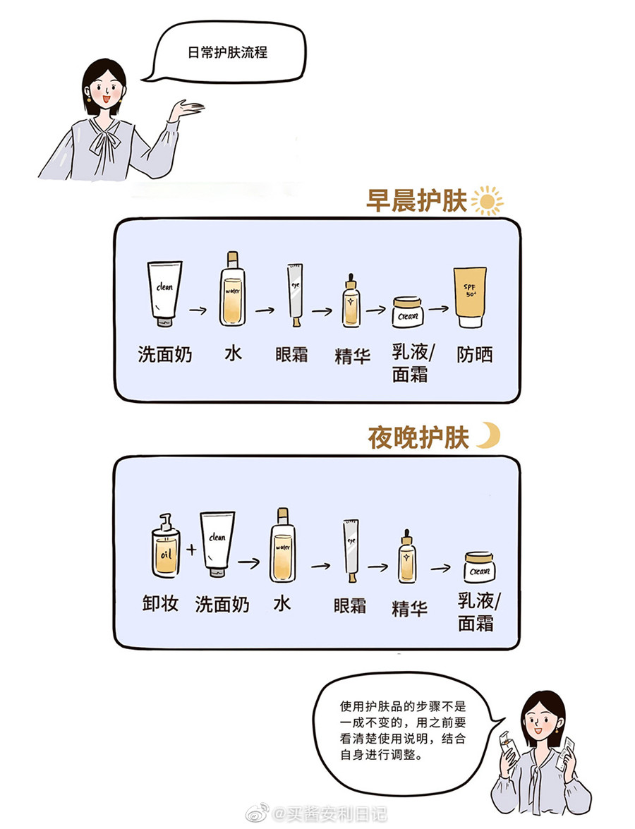 早晚間的正確護膚流程，廣西美容護膚培訓