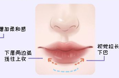 適合方圓臉的口紅涂法和色號，廣西化妝教學(xué)基礎(chǔ)