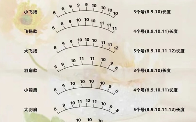 美睫款定位操作，南寧教美睫